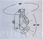 ventilateur Globus