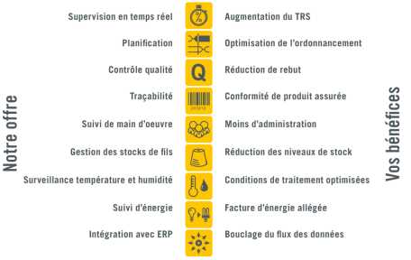 offre technique bmsvision